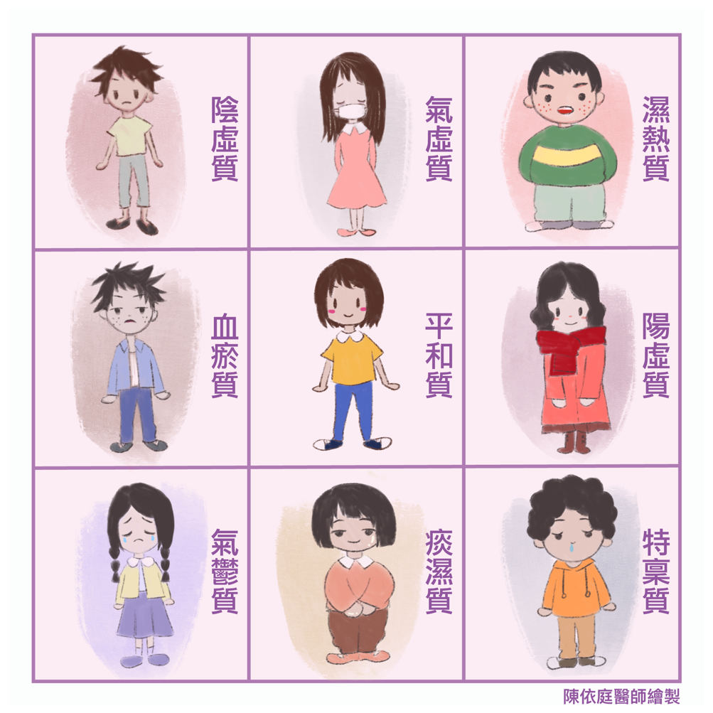 名醫會客室／找中醫調體質之前先了解你的體質密碼