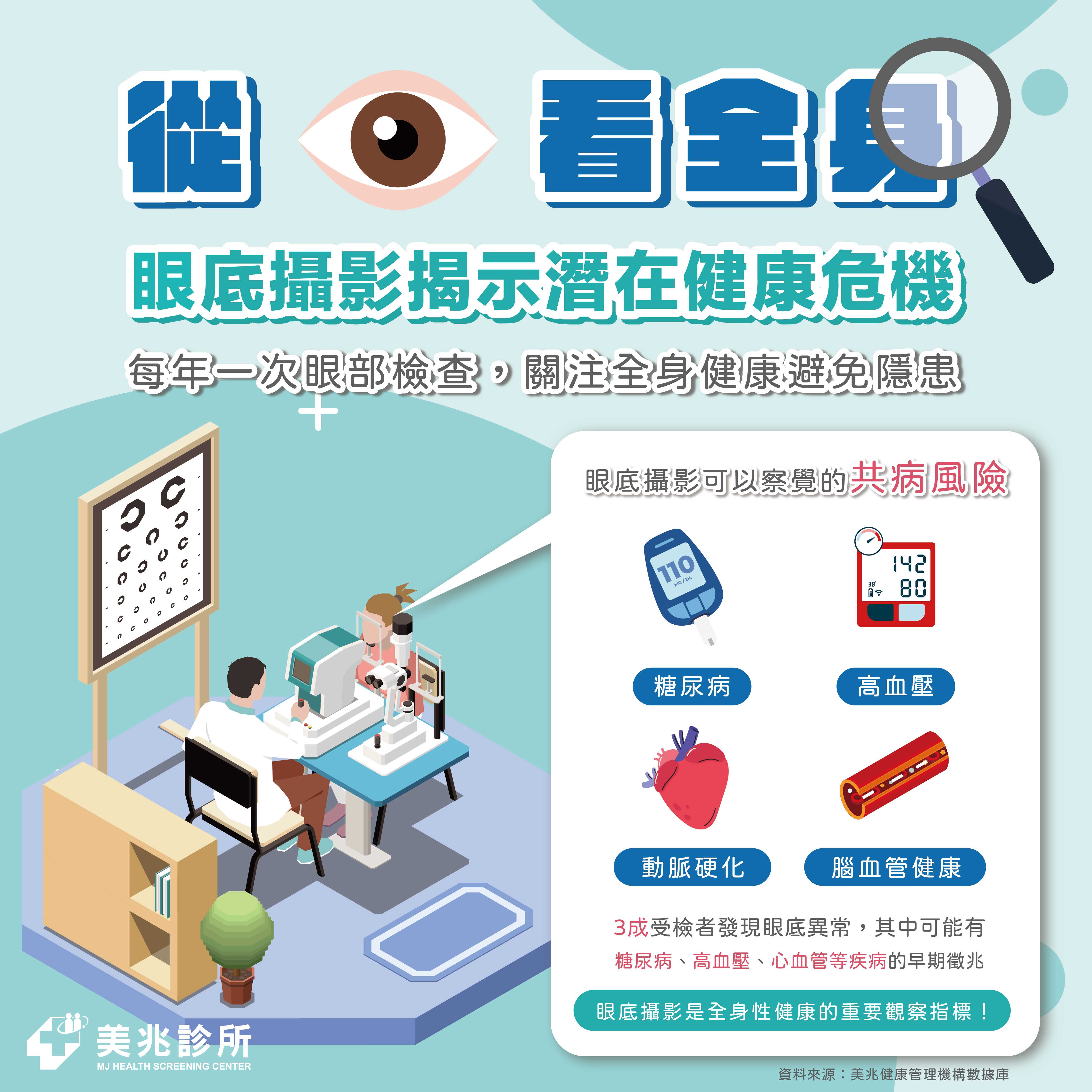 眼睛除了靈魂還可看病況    醫：視網膜異常全身健康拉警報