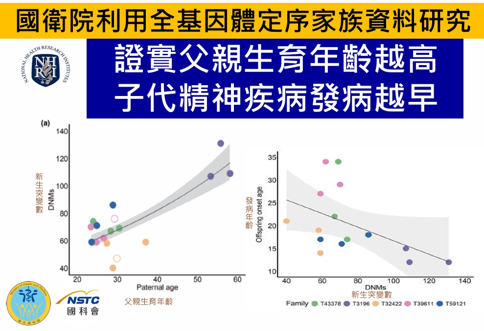 圖：國衛院提供
