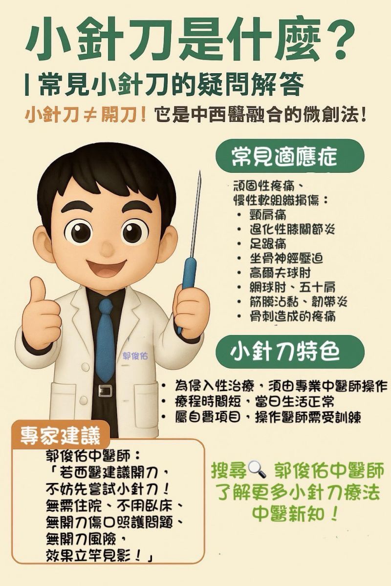 圖：郭俊佑中醫師提供